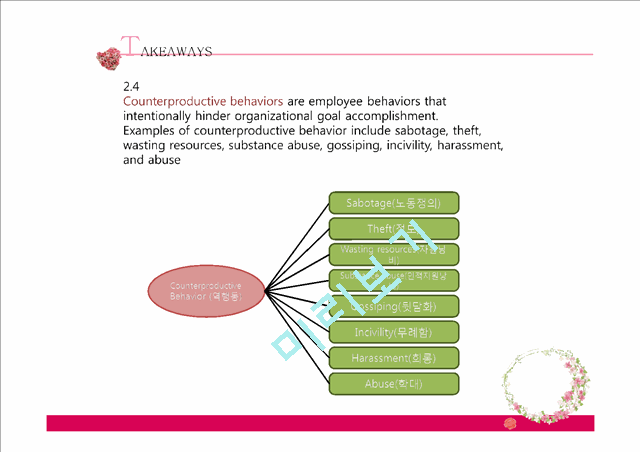 Organizational Behavior   (7 )